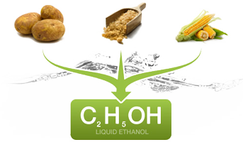About Fuel